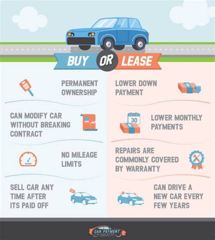 Can you write off your car lease payment?
