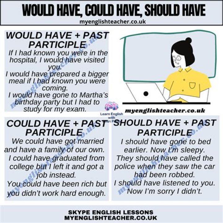 Could would should have?