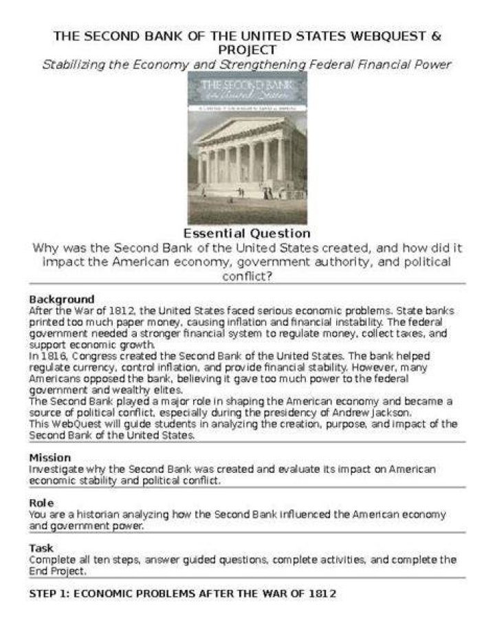 Did Congress pass the Second Bank of the United States?