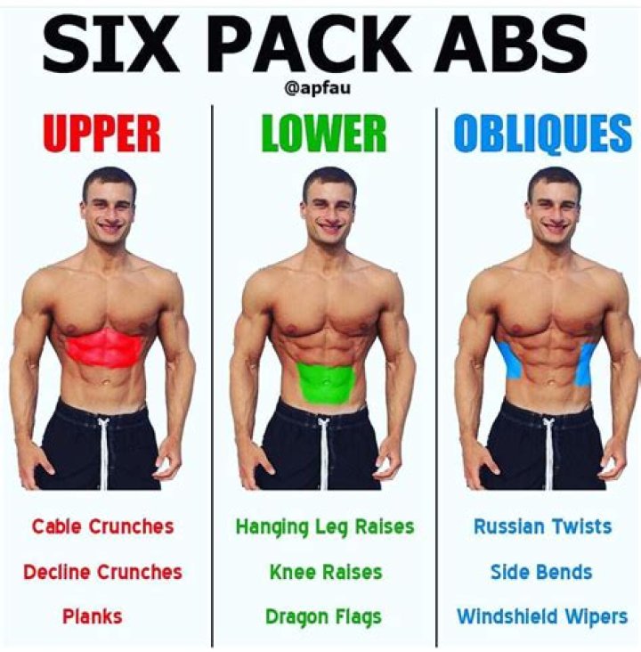 Do abs stay forever?