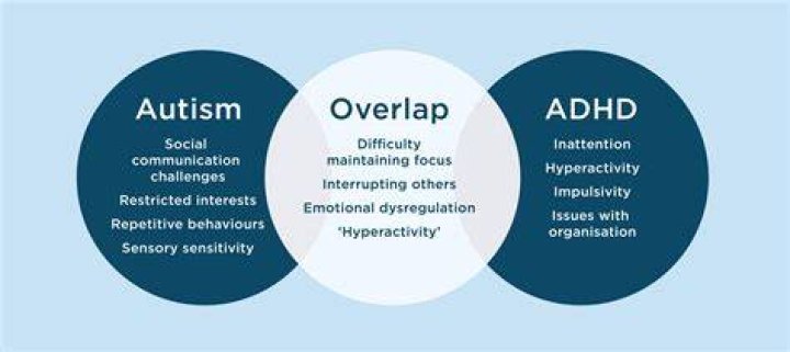 Do ADHD and dyspraxia go together?
