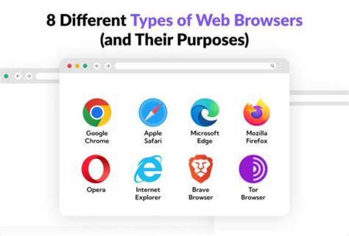 Do all browsers use HTML5?