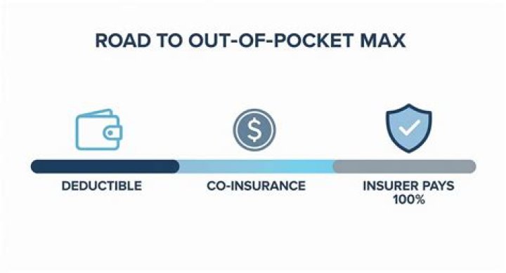 Do all insurance plans have an out of pocket maximum?