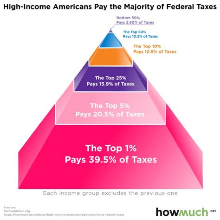 Do Americans pay taxes in France?