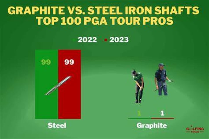 Do any PGA Tour players use graphite shafts?