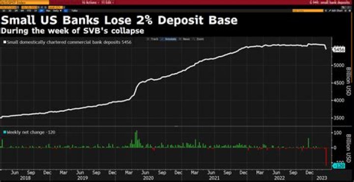 Do banks Flag large check deposits?