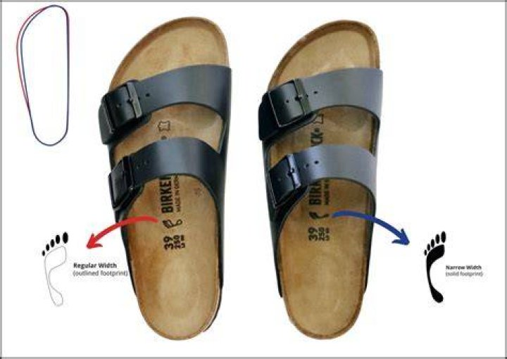 Do Birkenstocks have different footbeds?