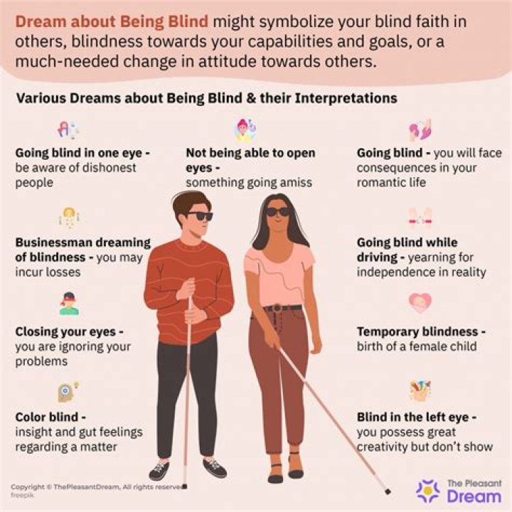 Do blind people have dreams?