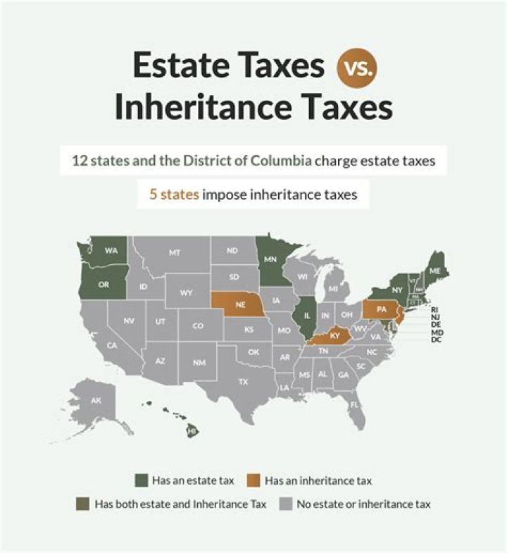 Do Canadians have to pay tax on us inheritance?
