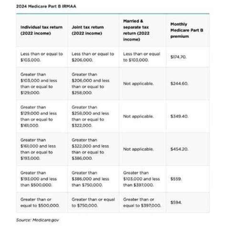 Do capital losses count towards Magi?