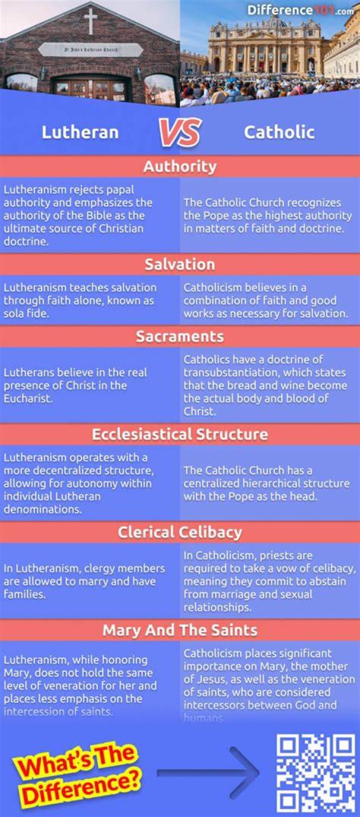 Do Catholics accept Lutherans?