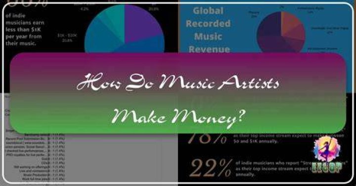 Do Christian music artists make money?