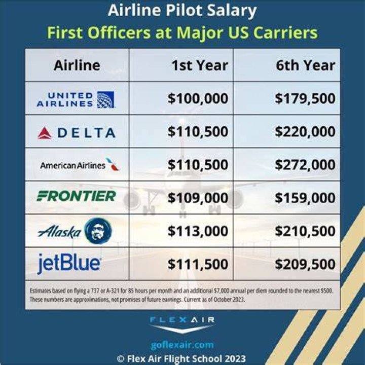Do Civil Air Patrol pilots get paid?