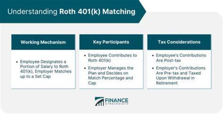 Do companies match Roth 401k?
