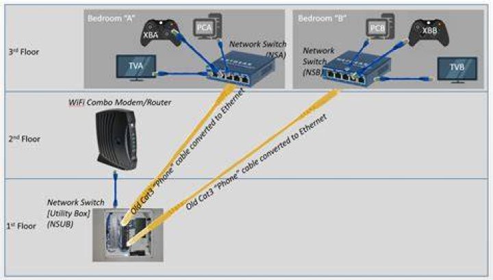 Do computer switches go bad?