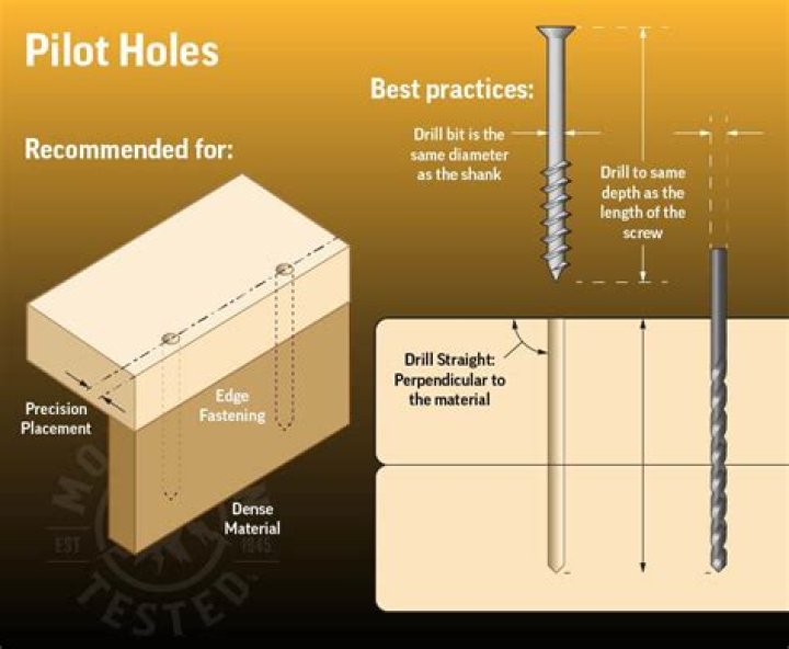 Do construction screws need pilot holes?