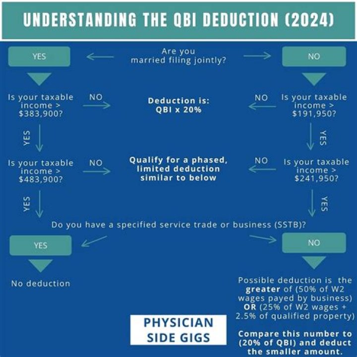 Do consultants qualify for Qbi?