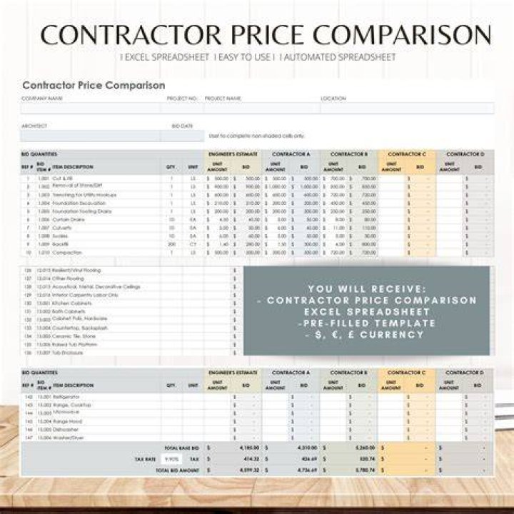 Do contractors get better prices on materials?