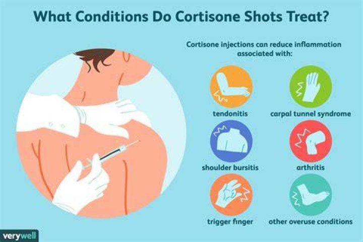 Do cortisone shots work for TMJ?