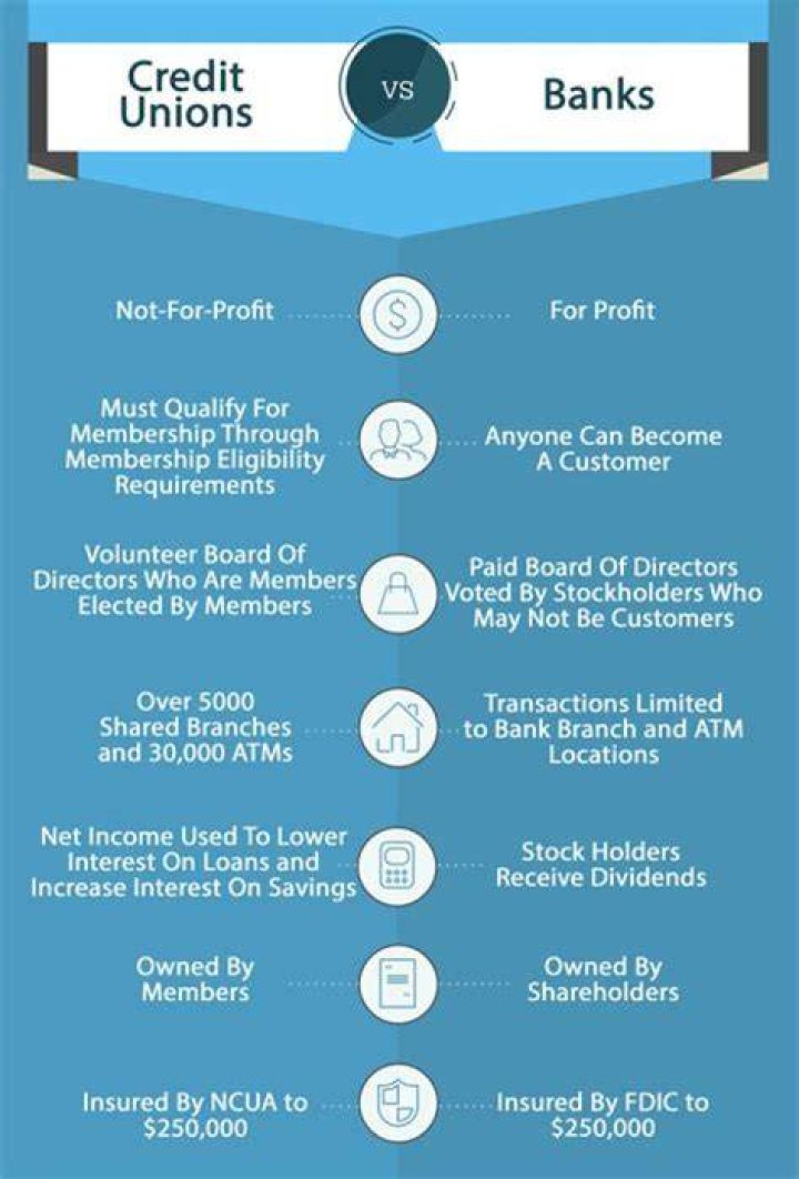 Do credit unions handle trust accounts?
