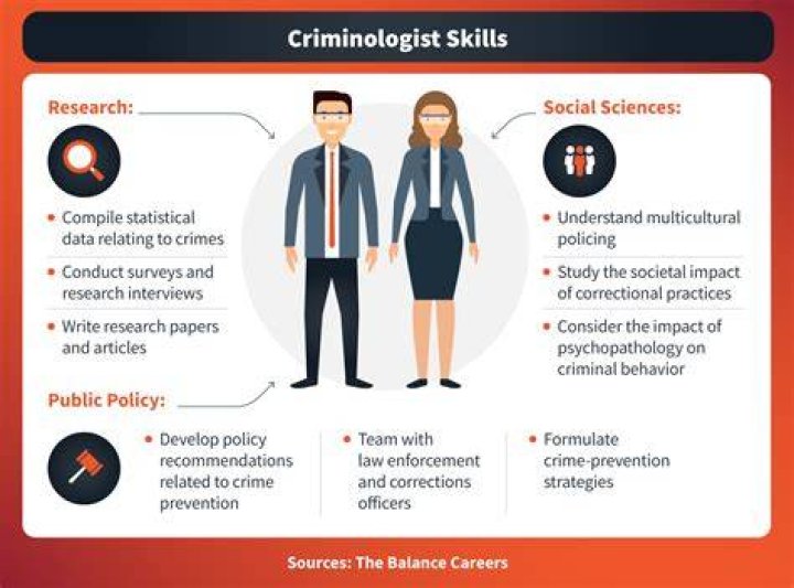 Do criminologists talk to criminals?