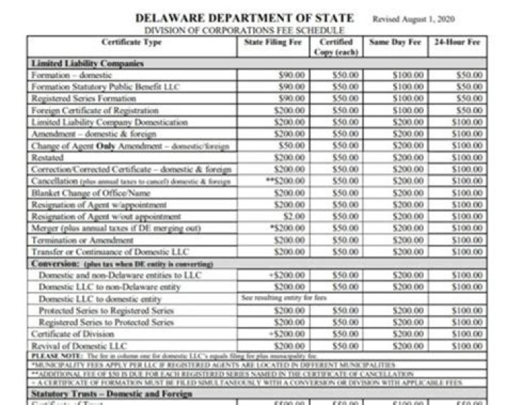 Do Delaware corporations pay federal taxes?