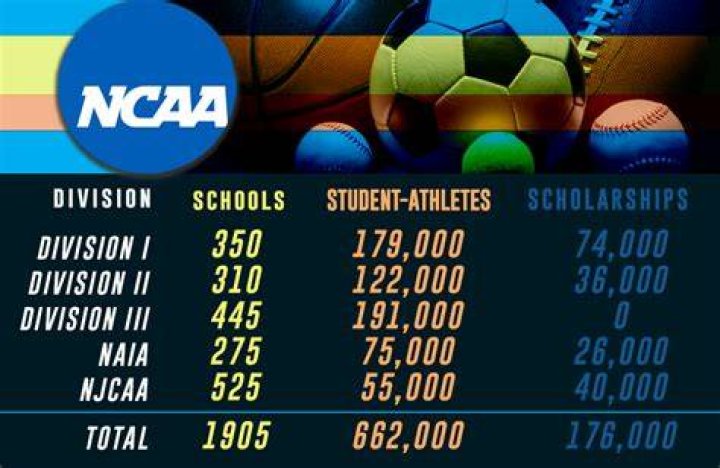 Do Division 1 schools give athletic scholarships?
