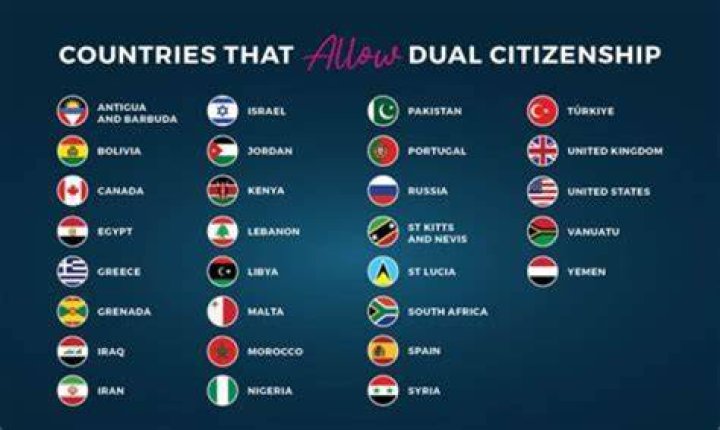 Do dual citizens have to file FBAR?