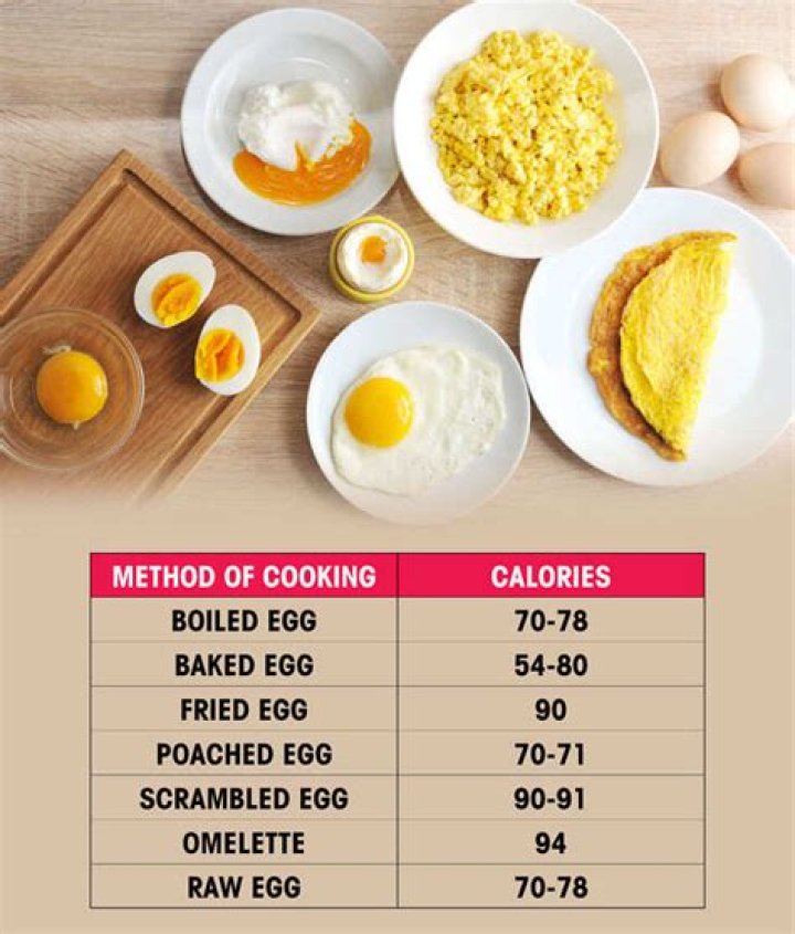 Do eggs lose nutritional value when microwaved?