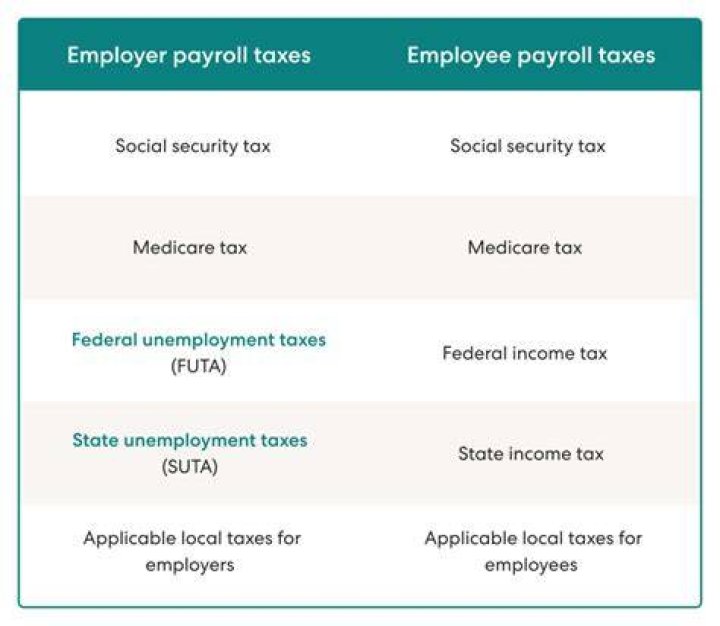Do employers pay employees income tax?