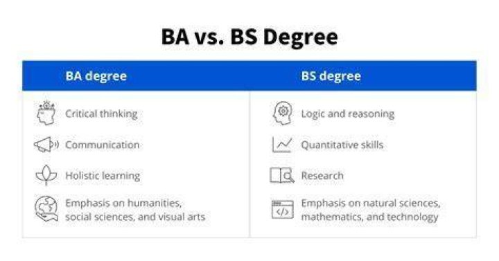 Do employers prefer BA or BS?