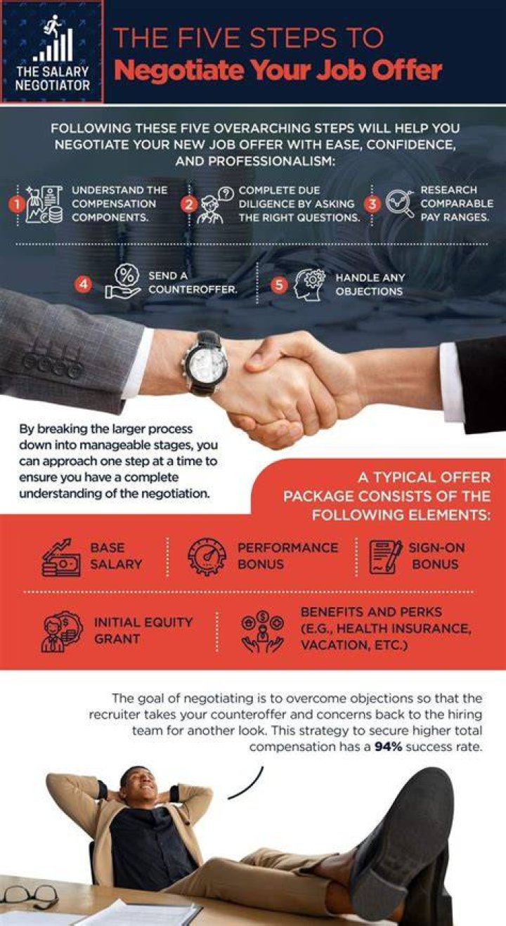 Do employers rescind job offers if you negotiate?