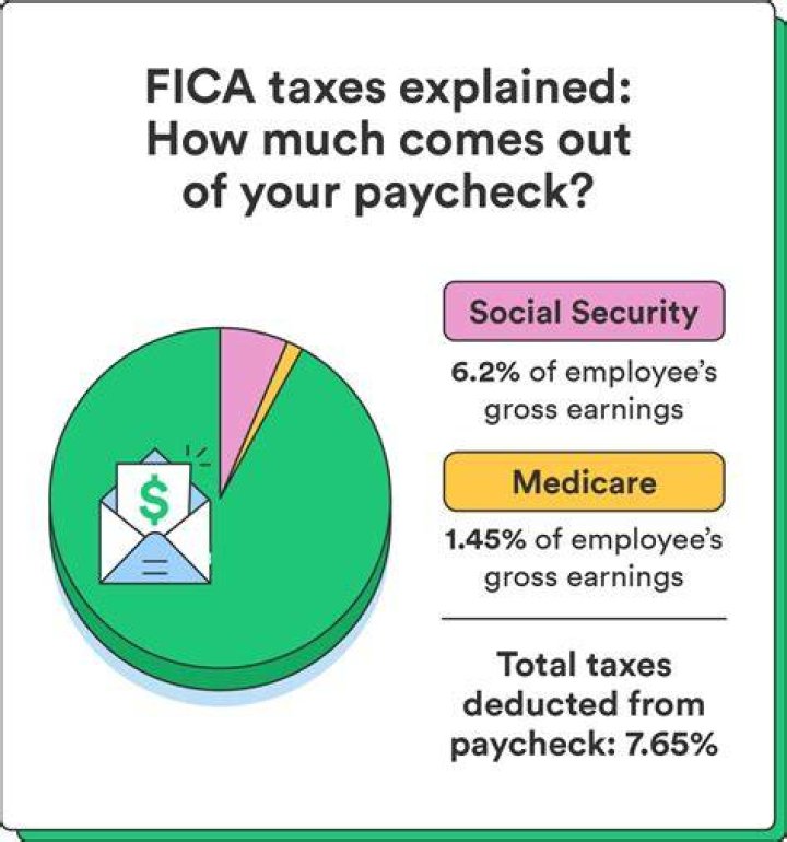 Do employers take taxes out of paycheck?