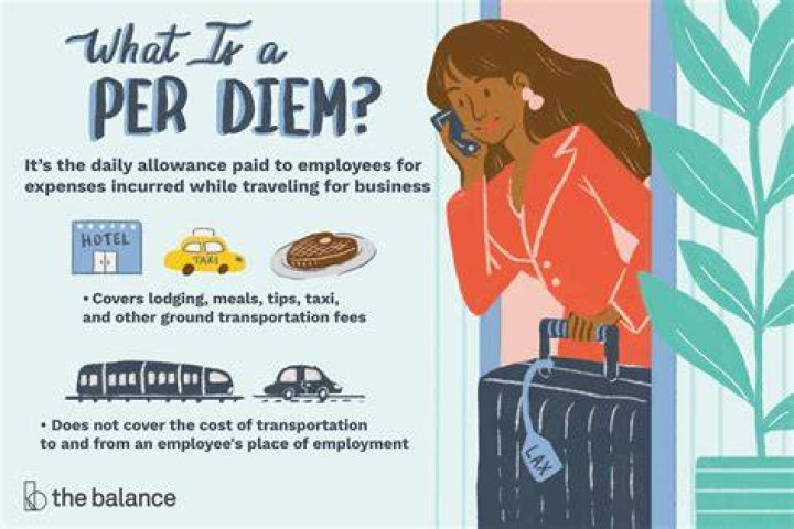 Do exempt employees get per diem?