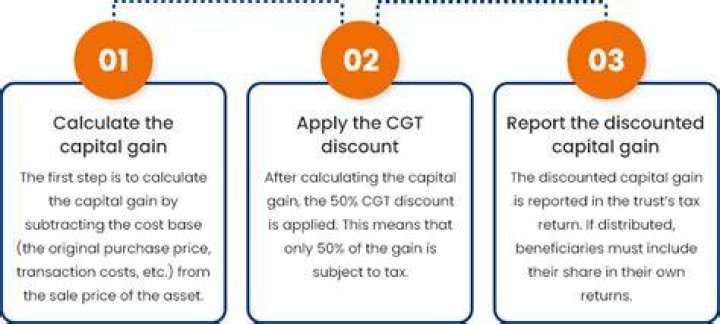 Do foreign residents get CGT discount?