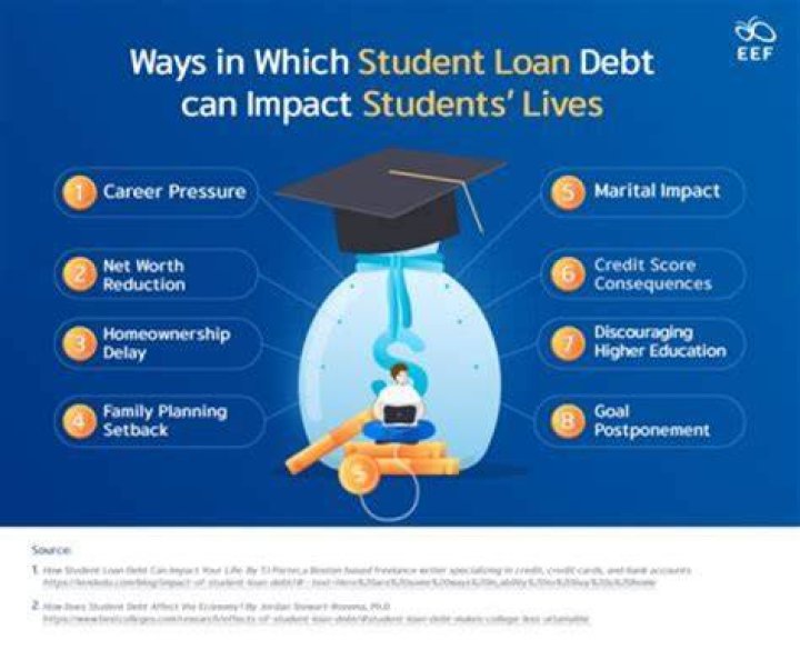 Do fraud alerts affect student loans?