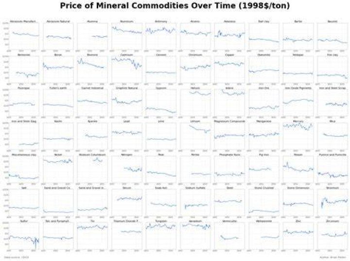 Do games get cheaper over time?