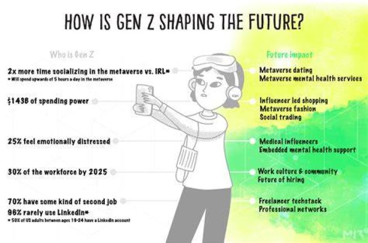 Do Gen Z like Mcdonalds?