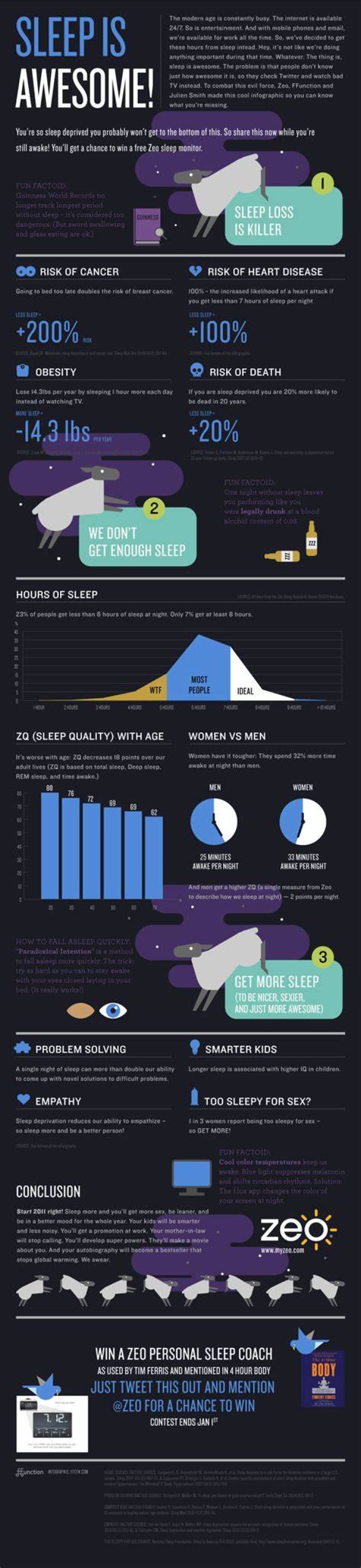 Do geniuses sleep less?