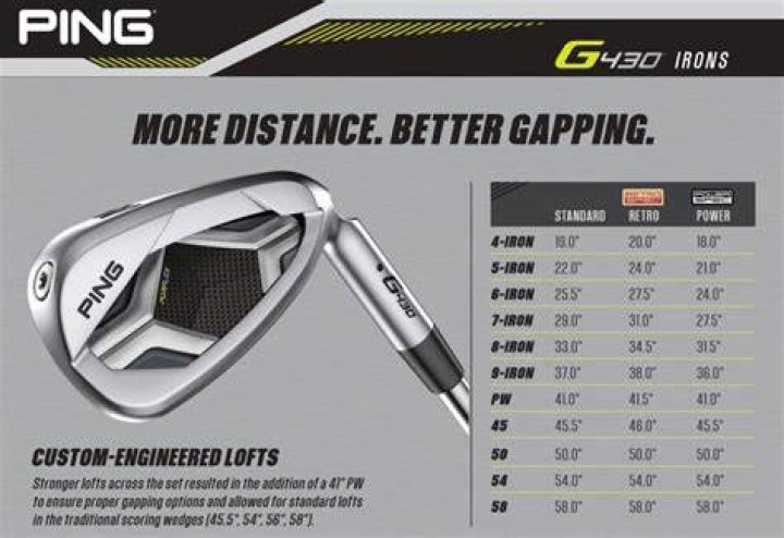Do graphite irons go further?