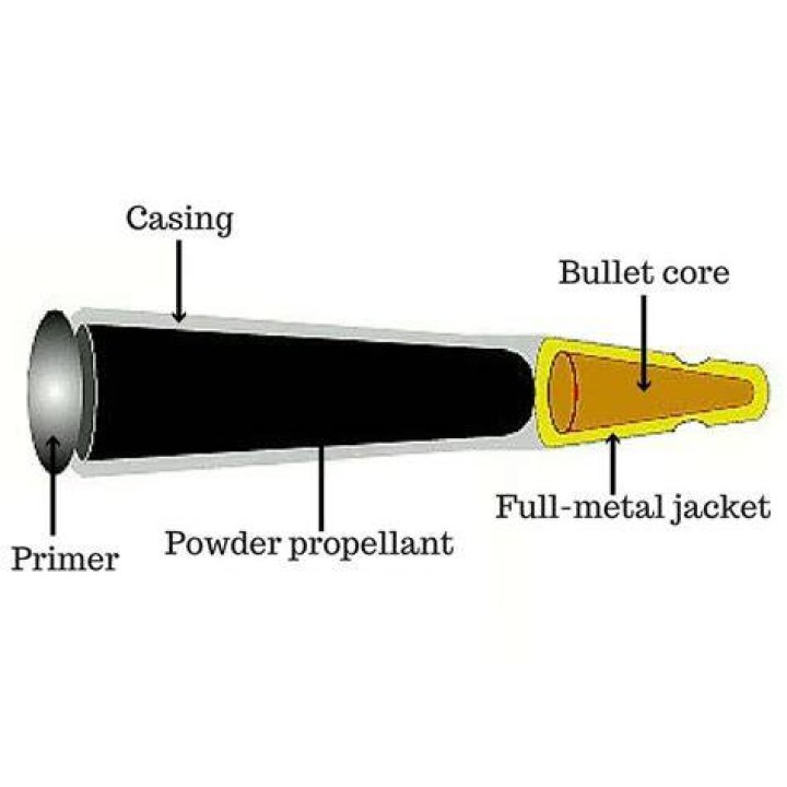Do guns make noise in space?