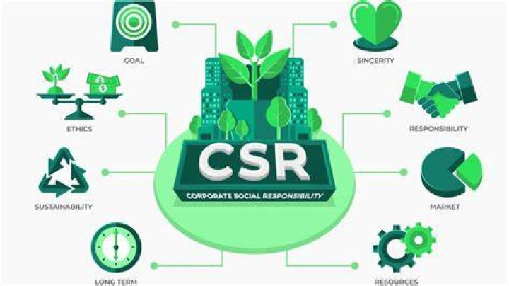 Do hospitals have CSR?