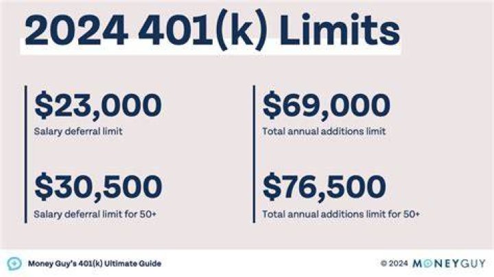 Do hospitals offer 401k?