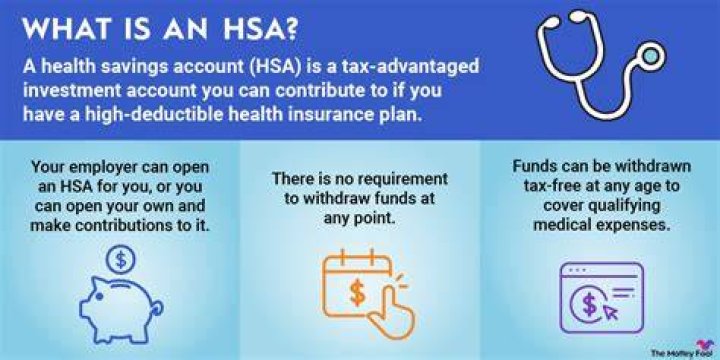 Do HSA contributions get taxed?