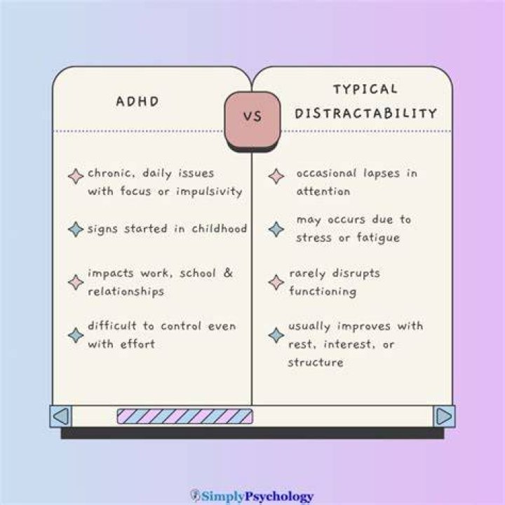 Do I have ADHD or am I just distracted?