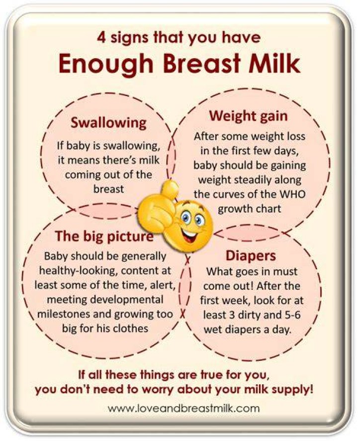 Do I have enough milk if my breasts are soft?