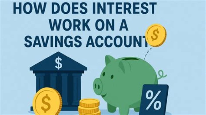 Do I have to claim savings account interest on my taxes?