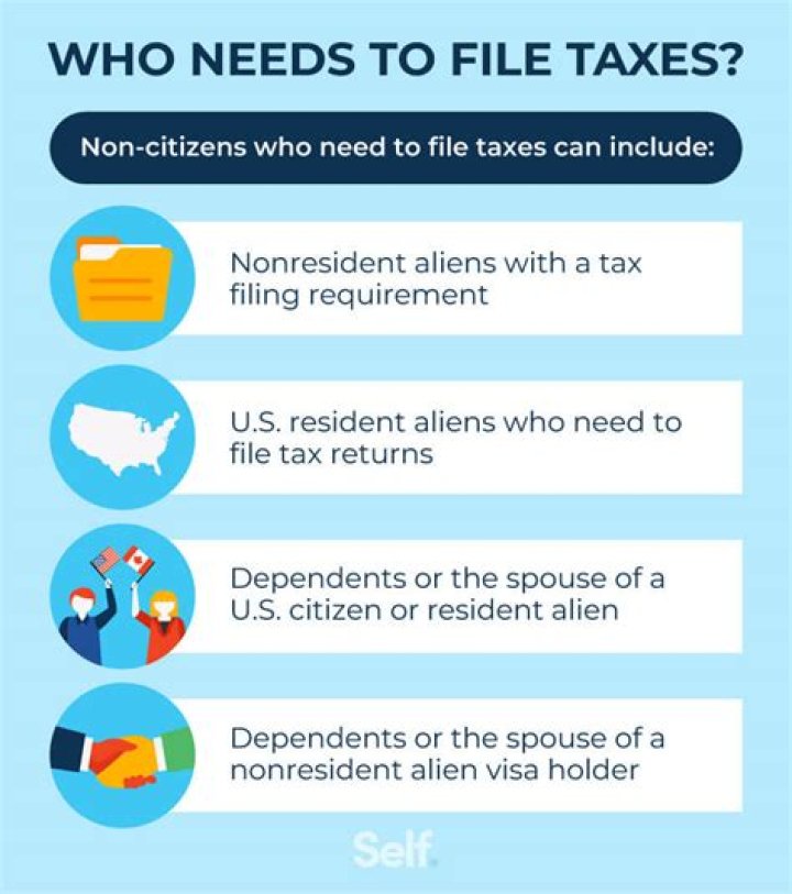 Do I have to file taxes if SSN is my only income?