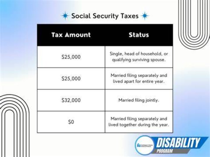 Do I have to file taxes on SSDI?