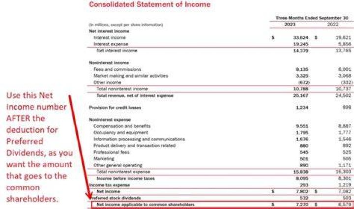 Do I have to include interest income?